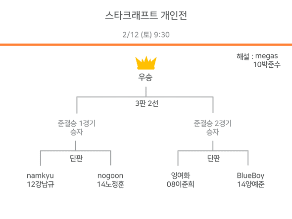 스타 개인전 대진표