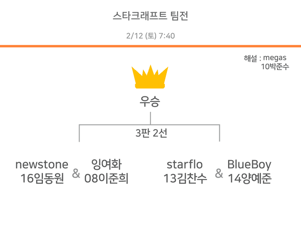 스타 개인전 대진표