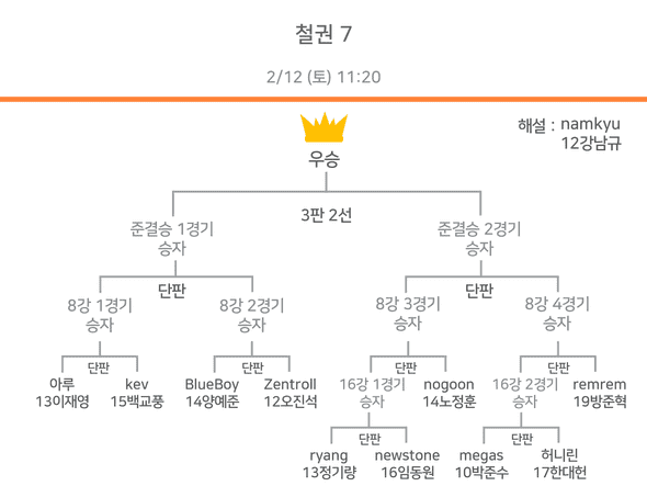 스타 개인전 대진표
